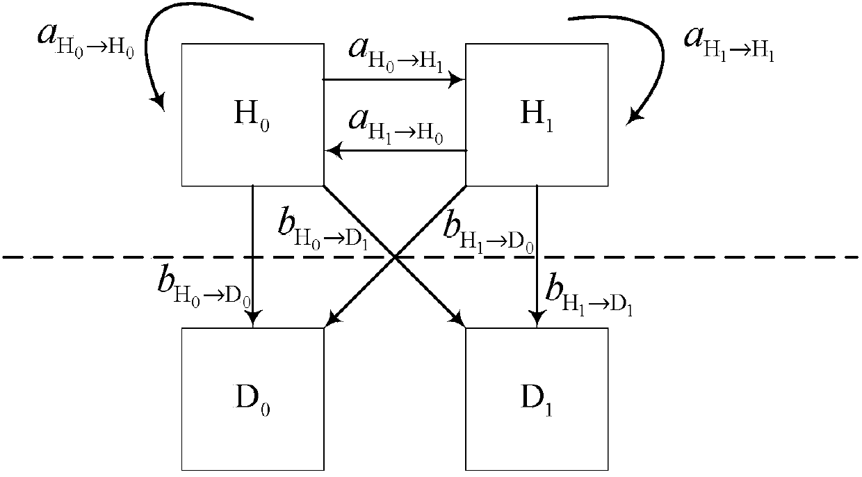 Energy perception based method for cognitive user to estimate parameters of authorized user in cognitive radio communication system