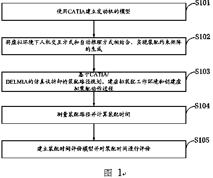 Method for evaluating virtual assembly time of engine through BP algorithm