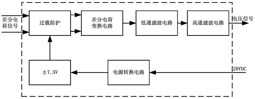 Differential charge amplifier with high precision, low temperature drift and low offset