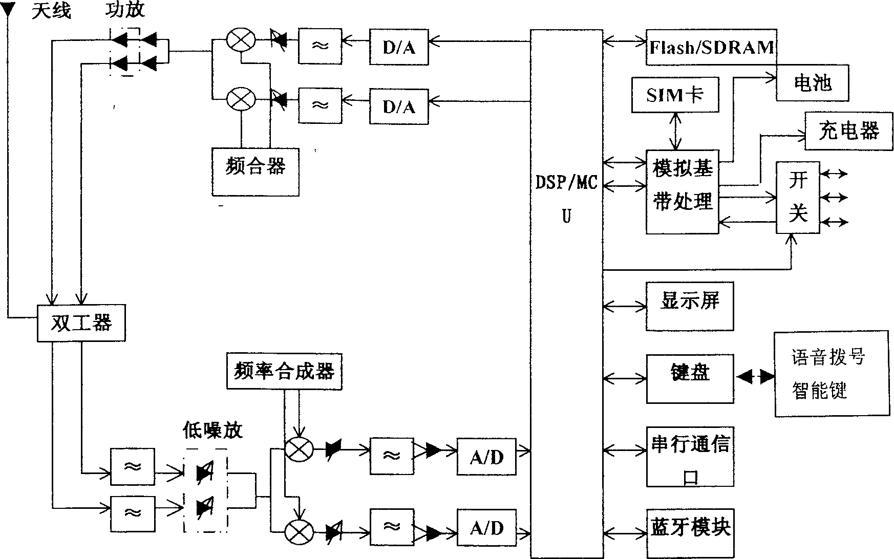 Method and device for setting mobile communication terminal for person with short-eyesight