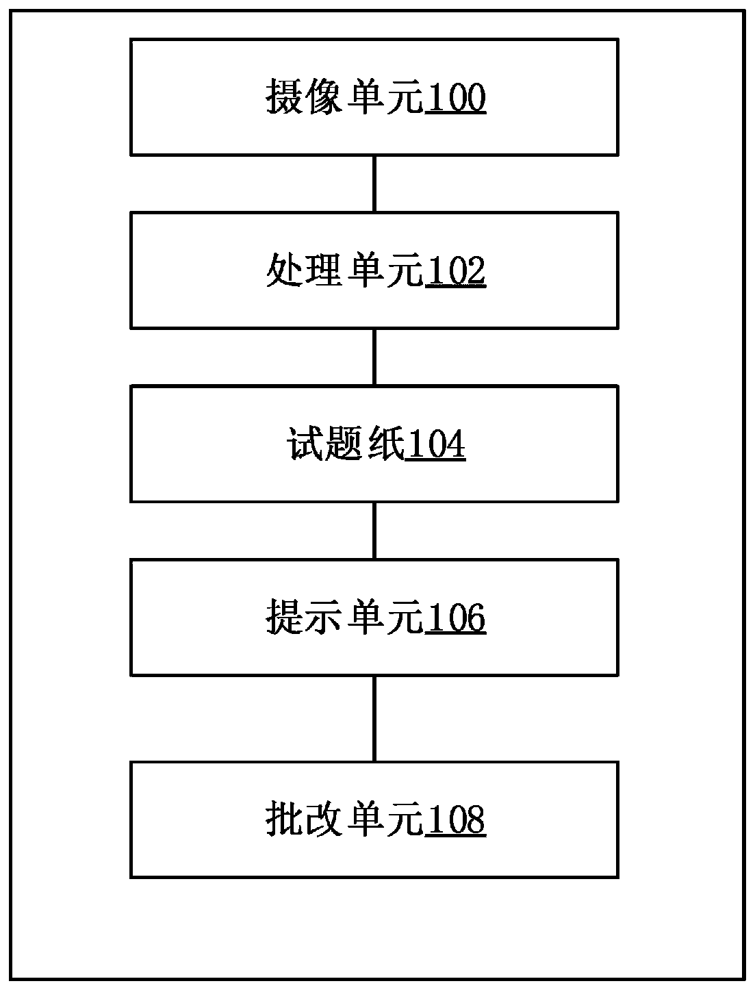 Exercise book content identification method