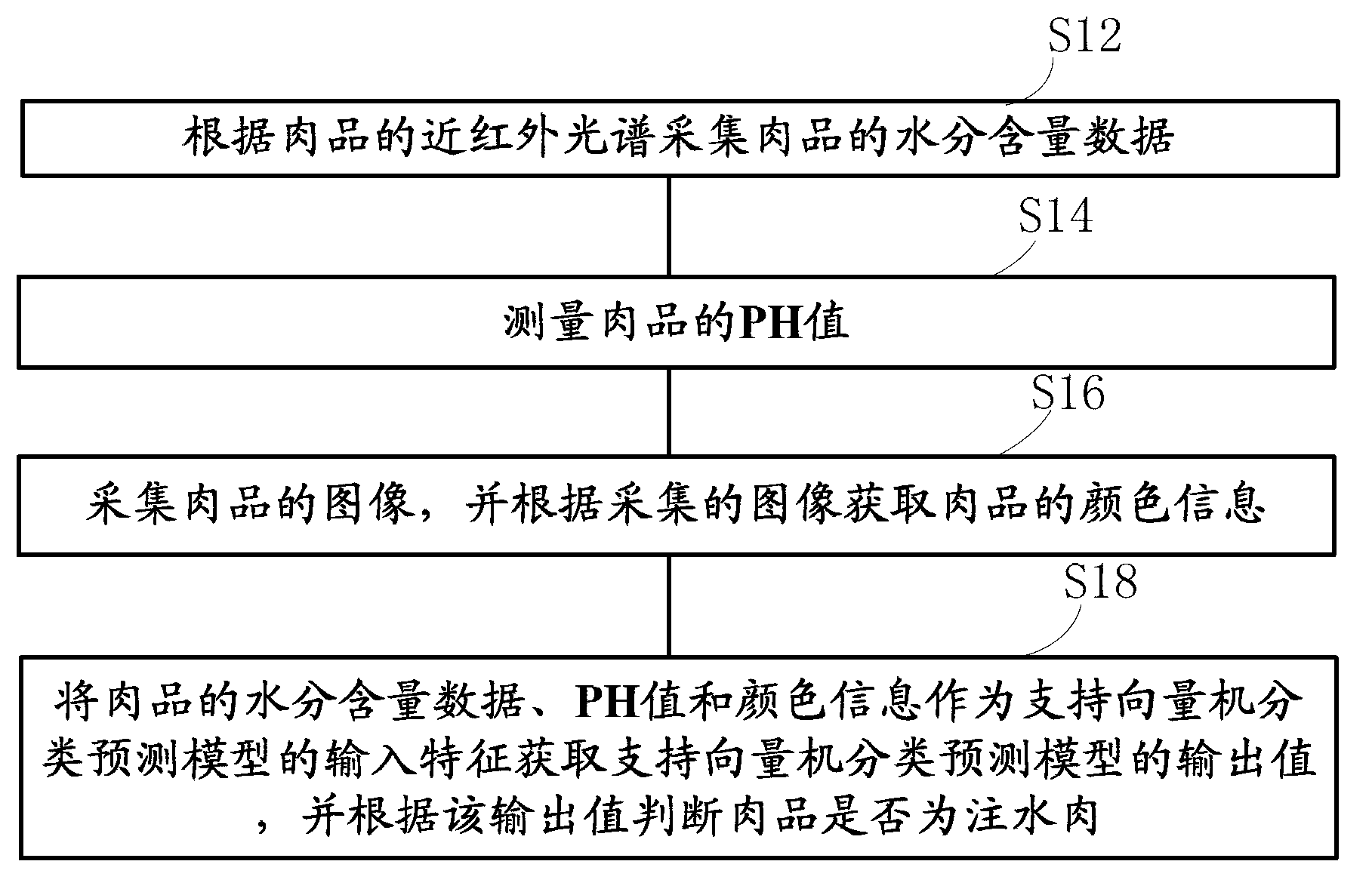 Water-injected meat detection method and device