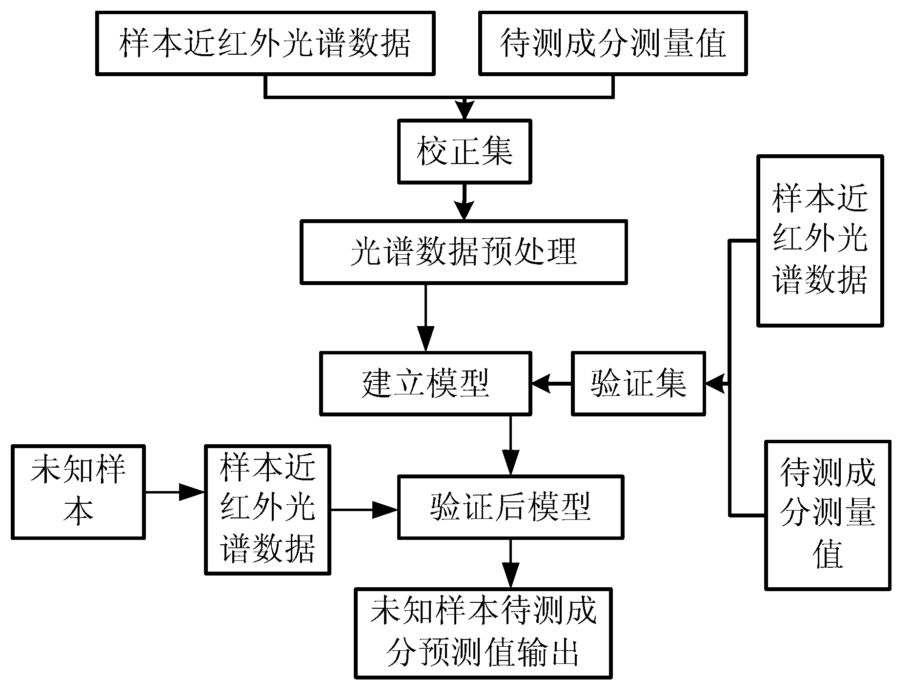 Water-injected meat detection method and device