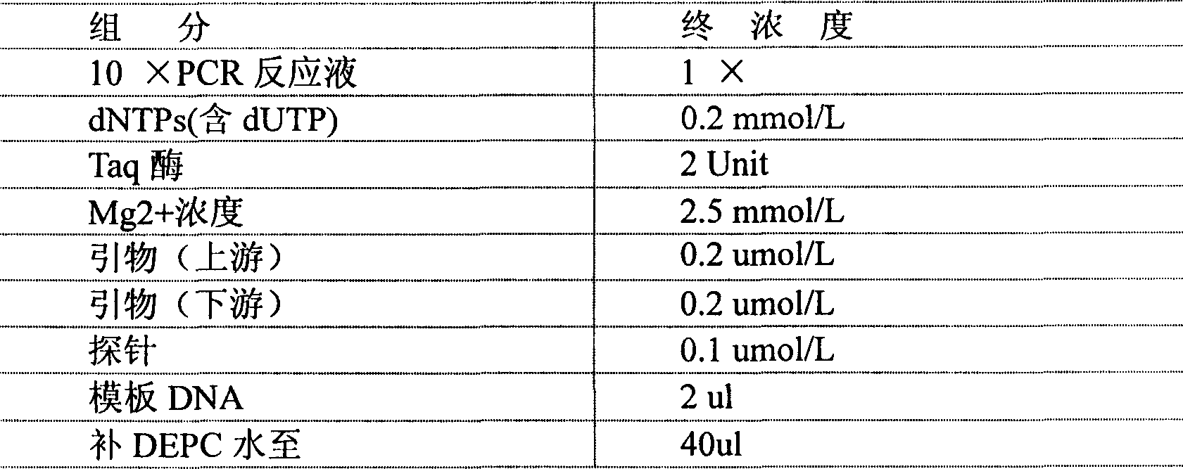 Probe sequence for qualitatively detecting transgenic crop containing cauliflower mosaic virus 35S promotor using fluorescence PCR and reagent kit