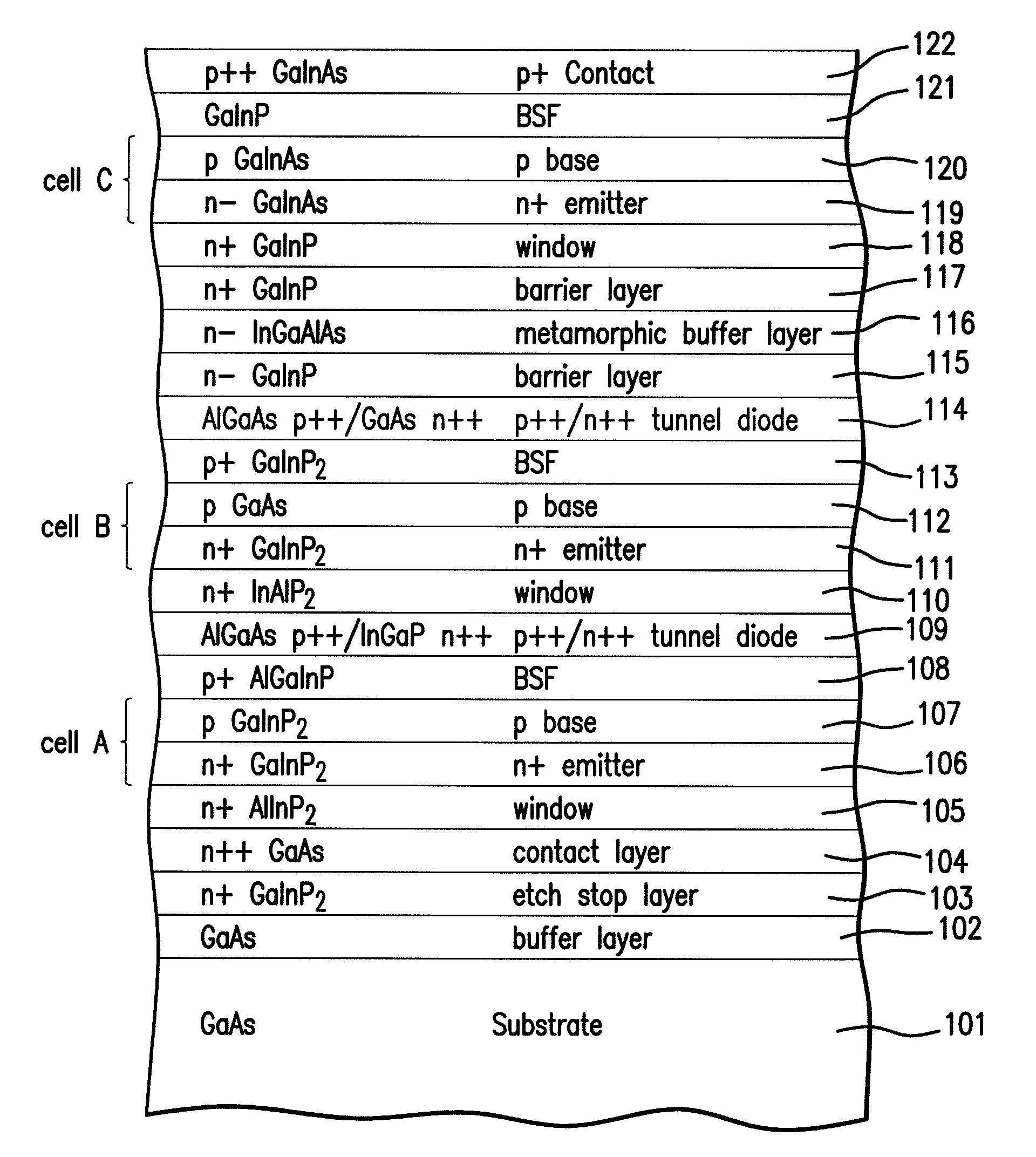 Off-Cut Substrates In Inverted Metamorphic Multijunction Solar Cells