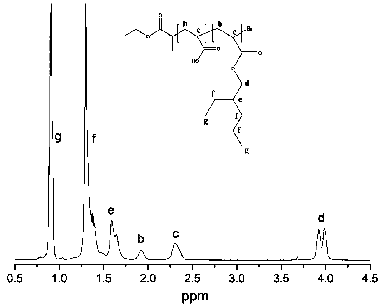 Preparation method of microgel based on shear force sensitivity and CD44 receptor targeting