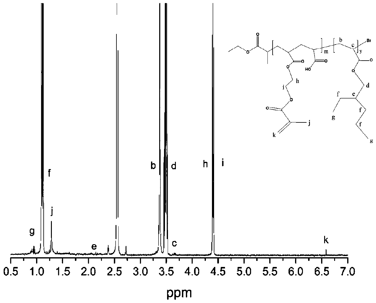 Preparation method of microgel based on shear force sensitivity and CD44 receptor targeting