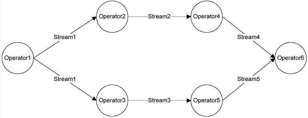 Business processing method, device and system