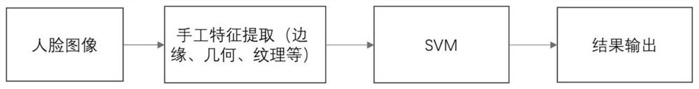 Shielded face detection method based on tensor completion