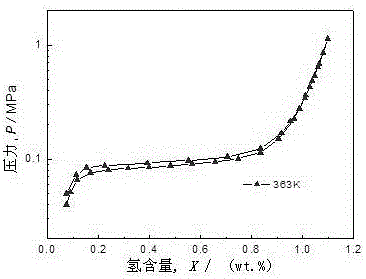 A kind of ab for tritium storage  <sub>5</sub> Type rare earth hydrogen storage alloy and preparation method thereof