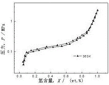 A kind of ab for tritium storage  <sub>5</sub> Type rare earth hydrogen storage alloy and preparation method thereof