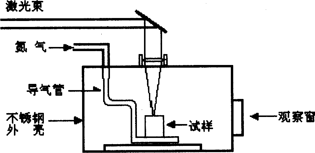 Method for synthesizing TiNi-TiN gradient material by laser-induction self-spreading under high temperature