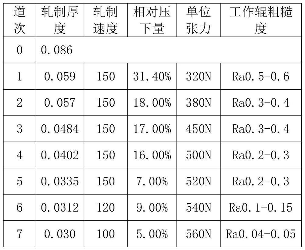 Preparation method of metal belt for manufacturing backlight plate of folding screen mobile phone