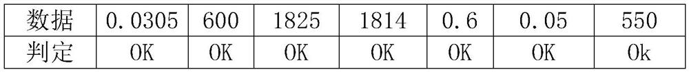 Preparation method of metal belt for manufacturing backlight plate of folding screen mobile phone