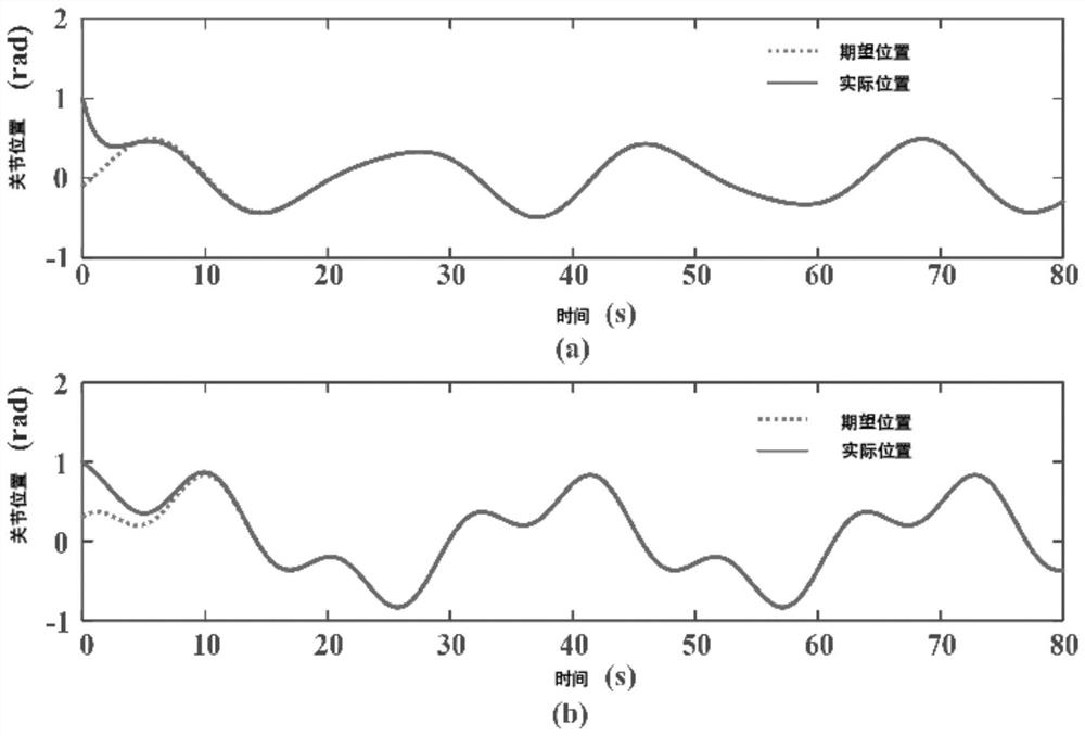 The optimal control method of reconstructable robot decentralized nerves based on judging identification structure