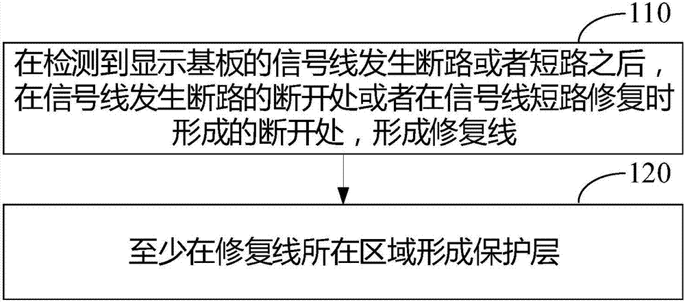 Restoration method and restoration system of display base plate, display base plate and display panel