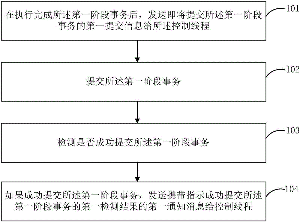 Distributed transaction processing method, device and system