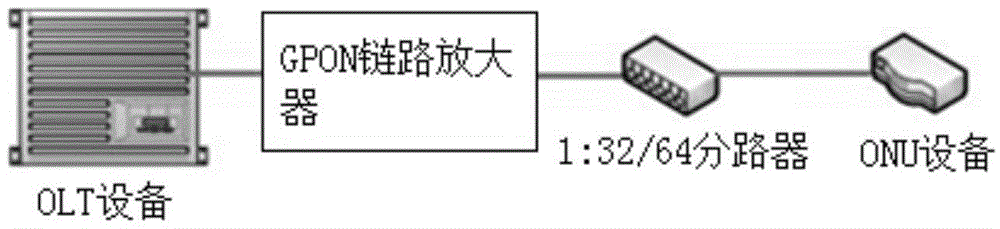 GPON link amplifier and control method thereof