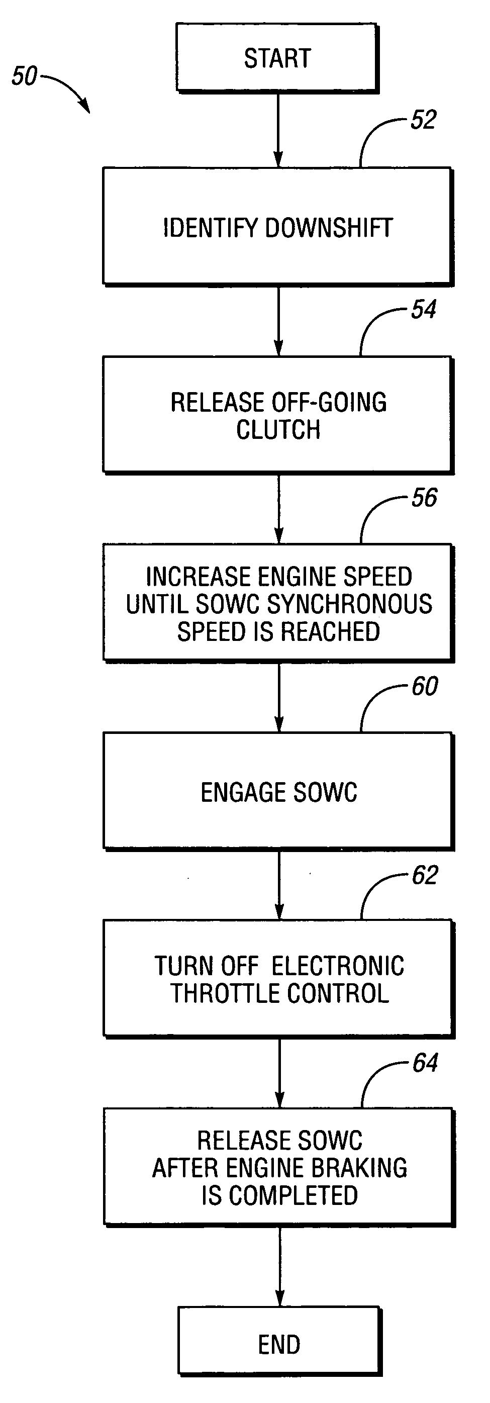 Selectable one-way clutch control