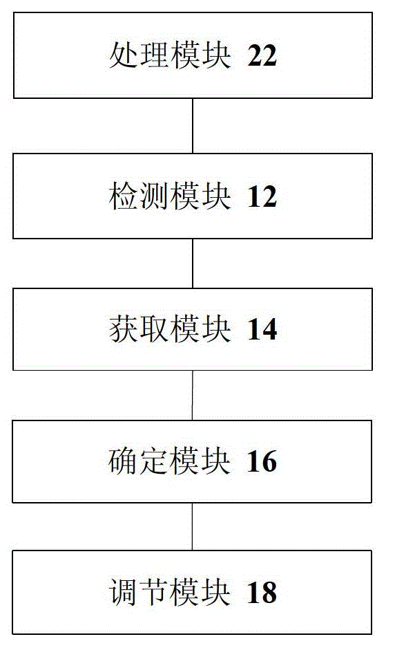 Broadcast progress adjusting method, device and terminal