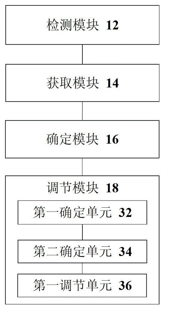 Broadcast progress adjusting method, device and terminal