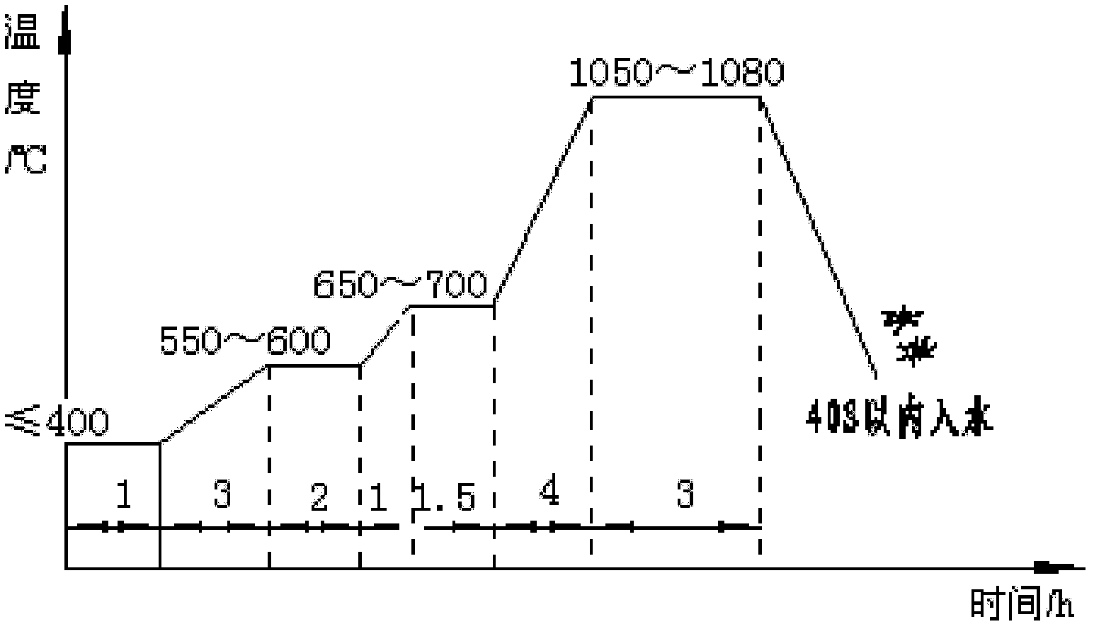 Wear-resistant hammer head for crusher and production method thereof