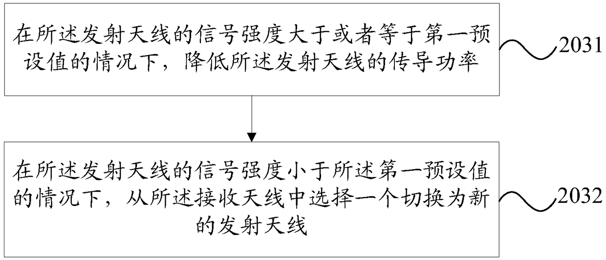 An antenna control method and a mobile terminal