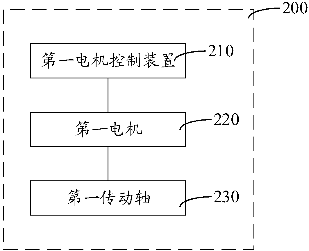 Screen detection device and method