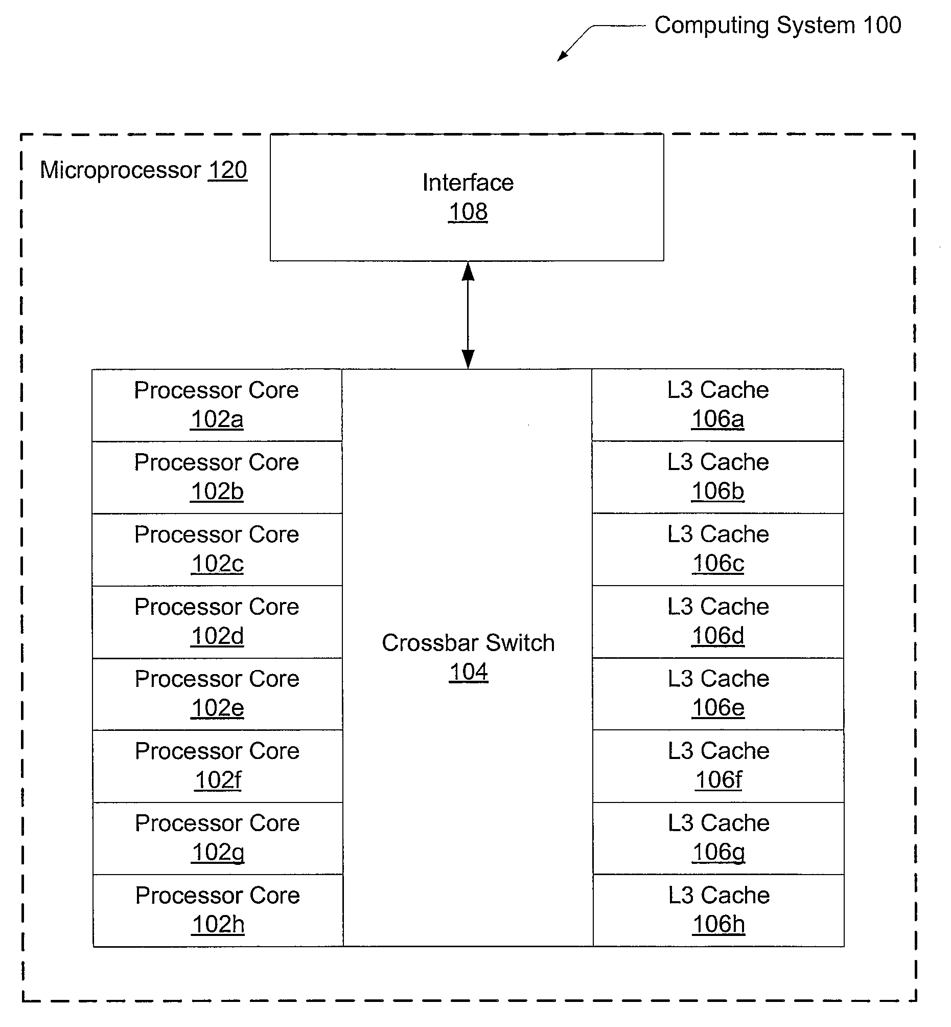 Dynamically allocated store queue for a multithreaded processor