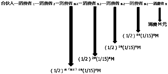 Multistage distribution business mode and application system thereof