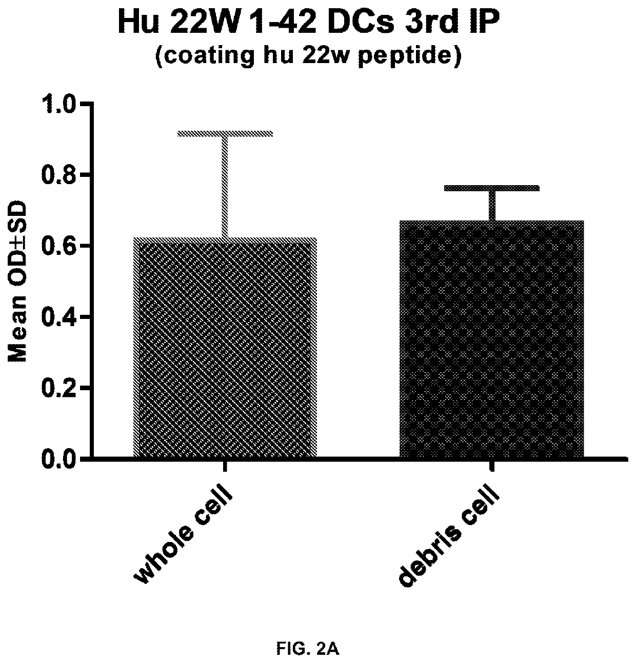 Dead antigen stimulated immature heterogenous dendritic cells as therapeutics for diseases