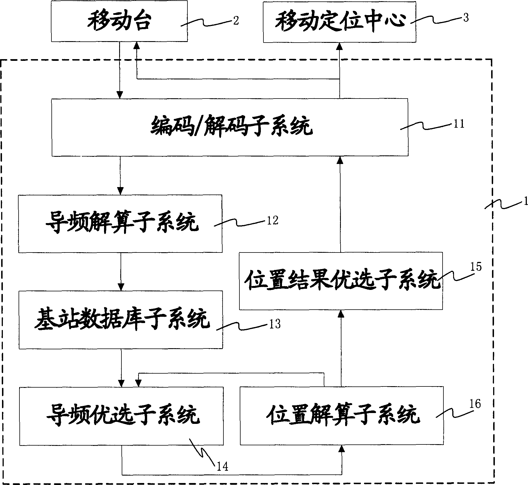 Method and system for calculating position based on triangle positioning of forwarding chain in high rank