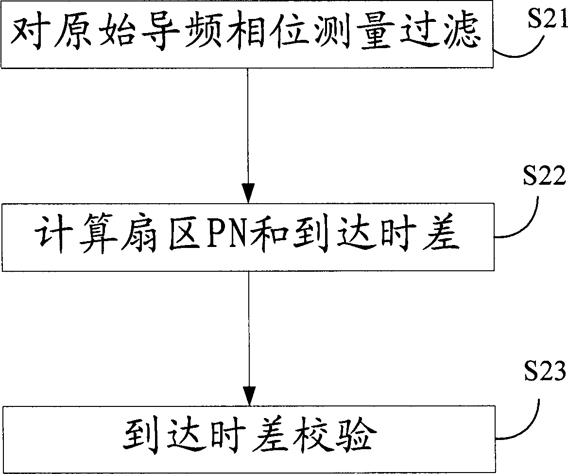 Method and system for calculating position based on triangle positioning of forwarding chain in high rank