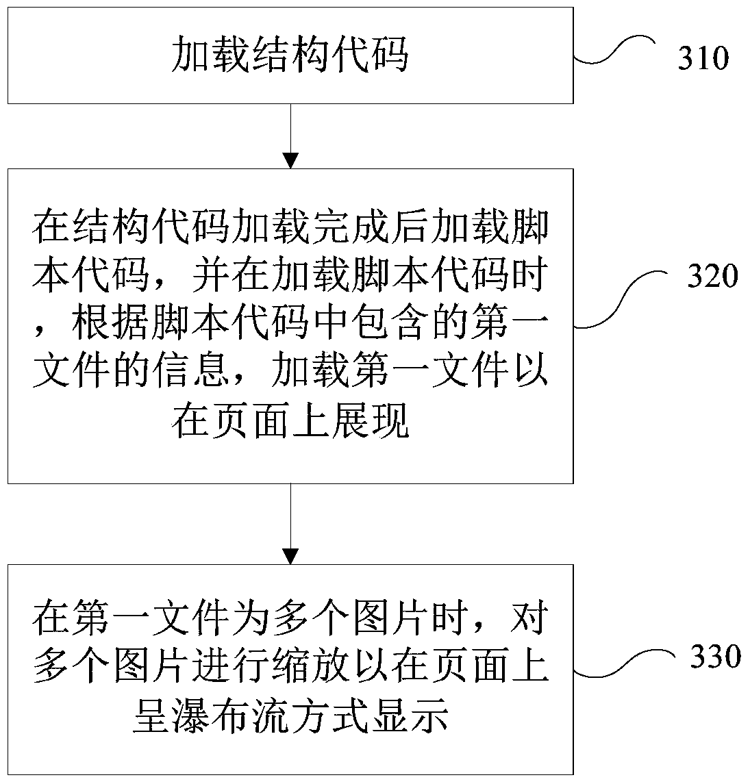 Page loading method and device