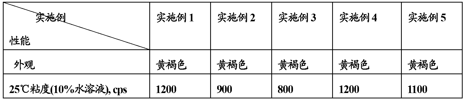 In-bath crease-resisting agent used in polyester fiber fabric, and preparation method thereof