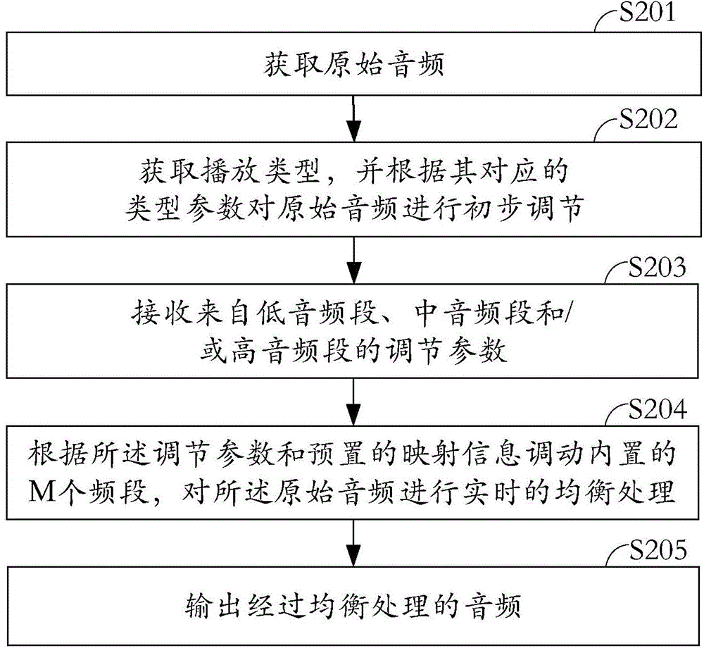 Audio processing method and audio processing system