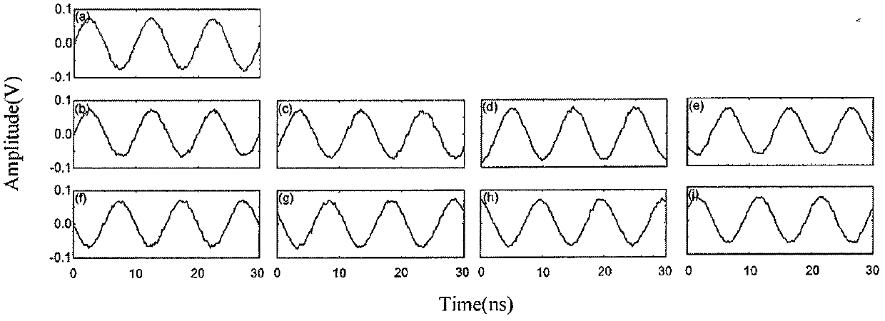 A method for realizing microwave signal photonics frequency conversion and multi-channel phase shift by using a dual-polarization quadrature phase shift keying modulator