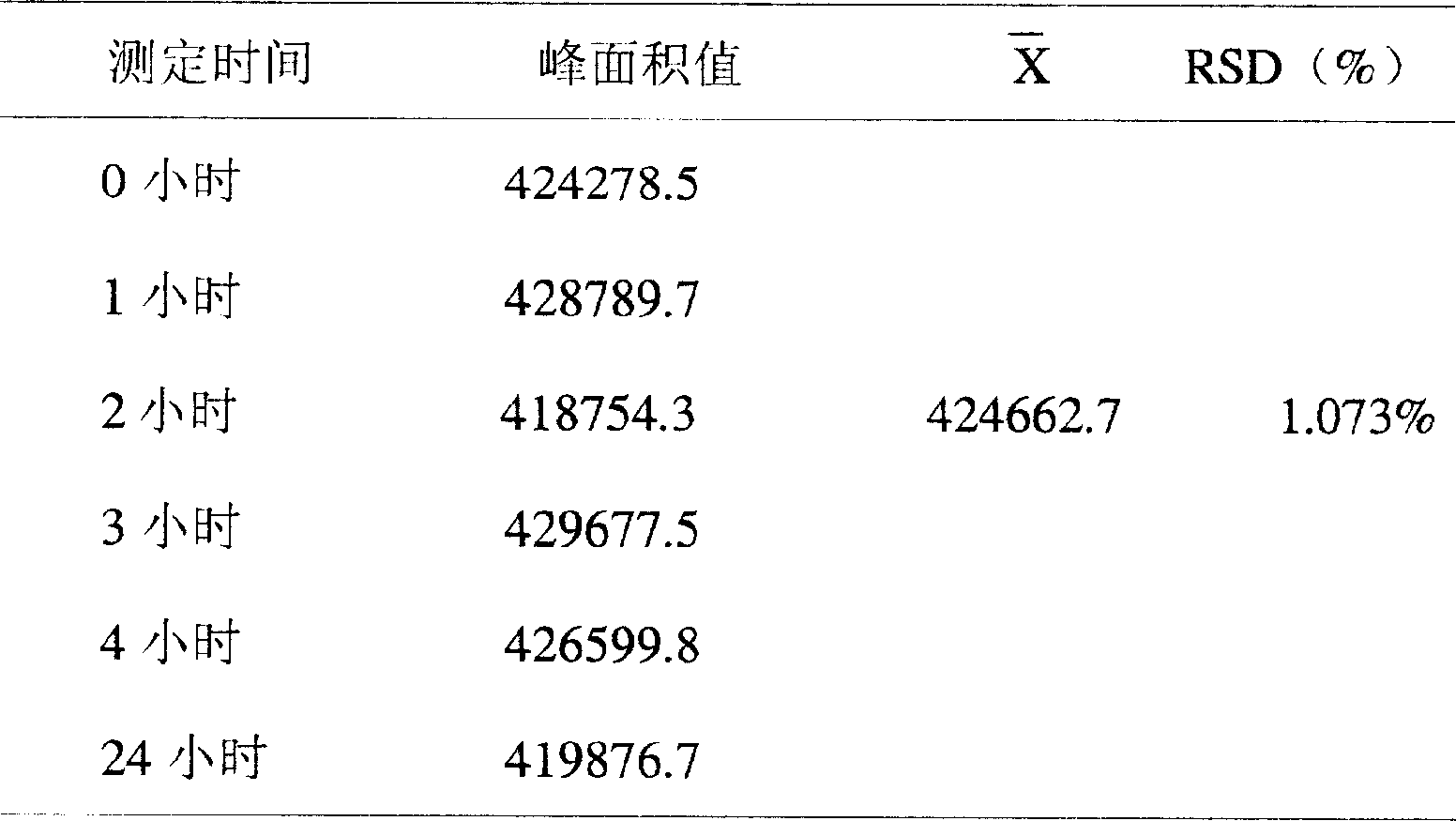 Method for detecting glossy ganoderma spore oil content in glossy ganoderma oil preparation