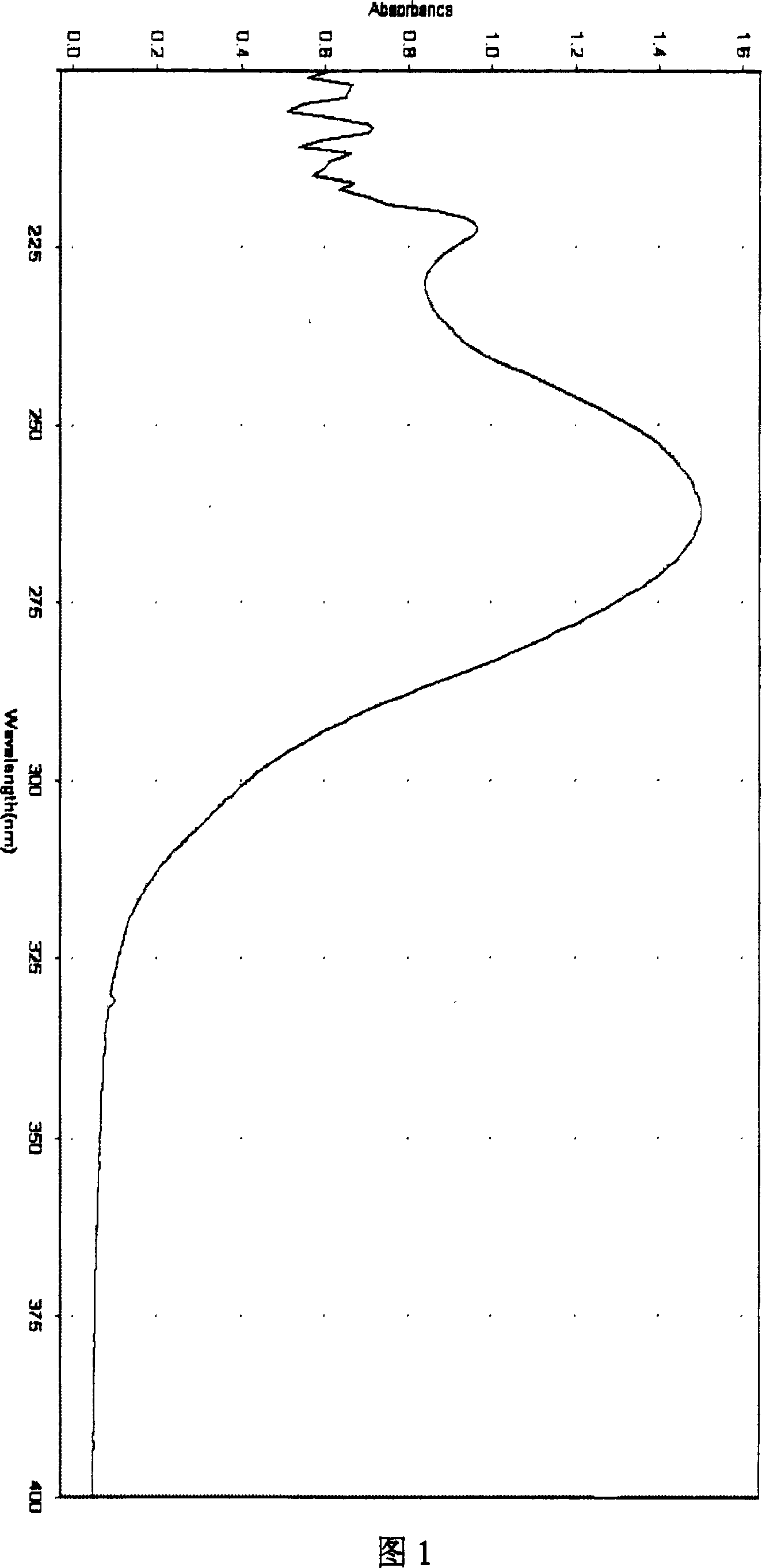 Method for detecting glossy ganoderma spore oil content in glossy ganoderma oil preparation