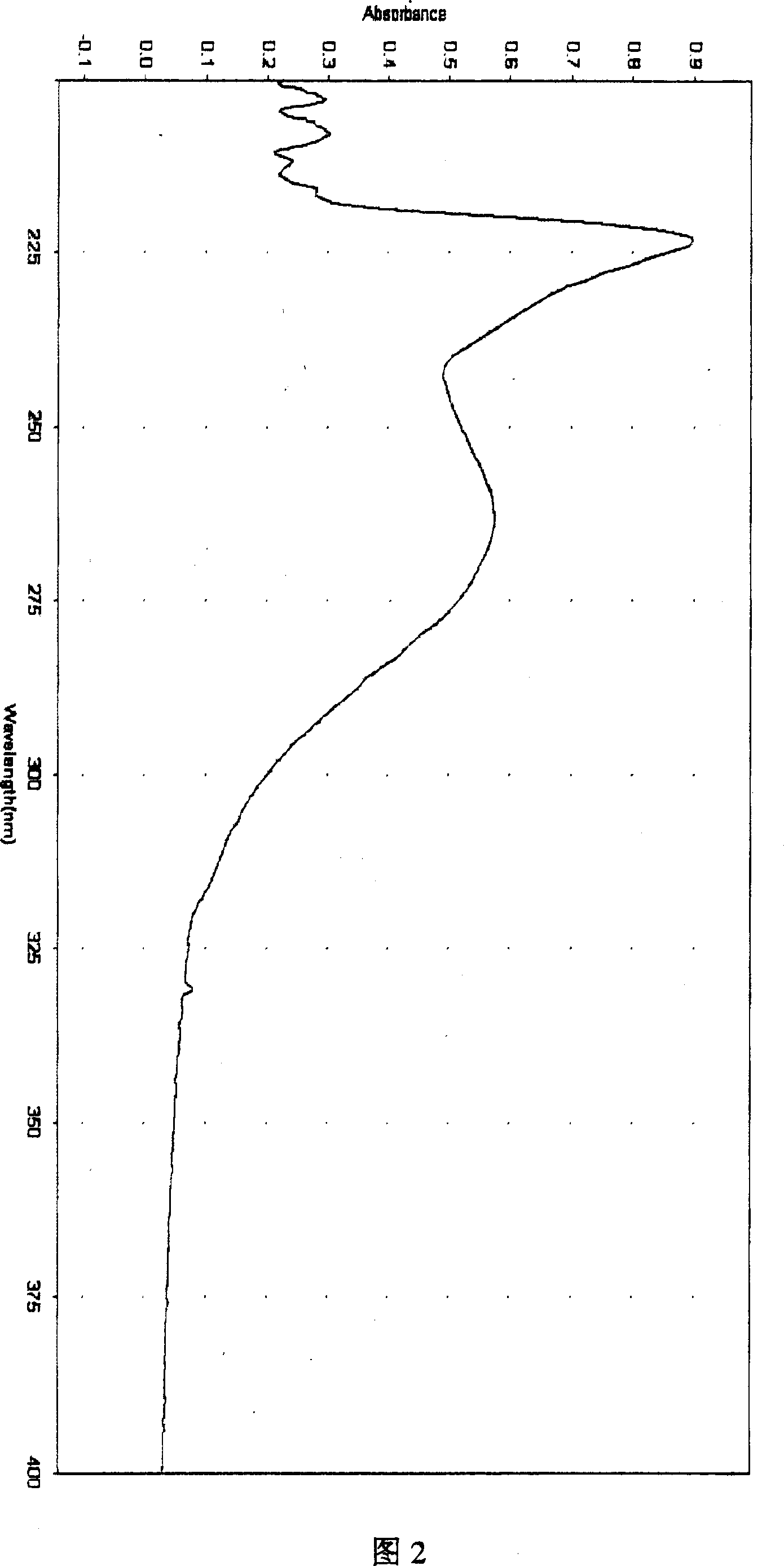 Method for detecting glossy ganoderma spore oil content in glossy ganoderma oil preparation