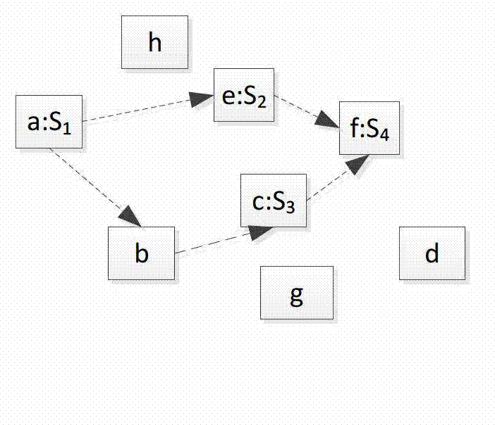 Dynamic adaptive service recovery method and dynamic adaptive service recovery device for mobile ad hoc network