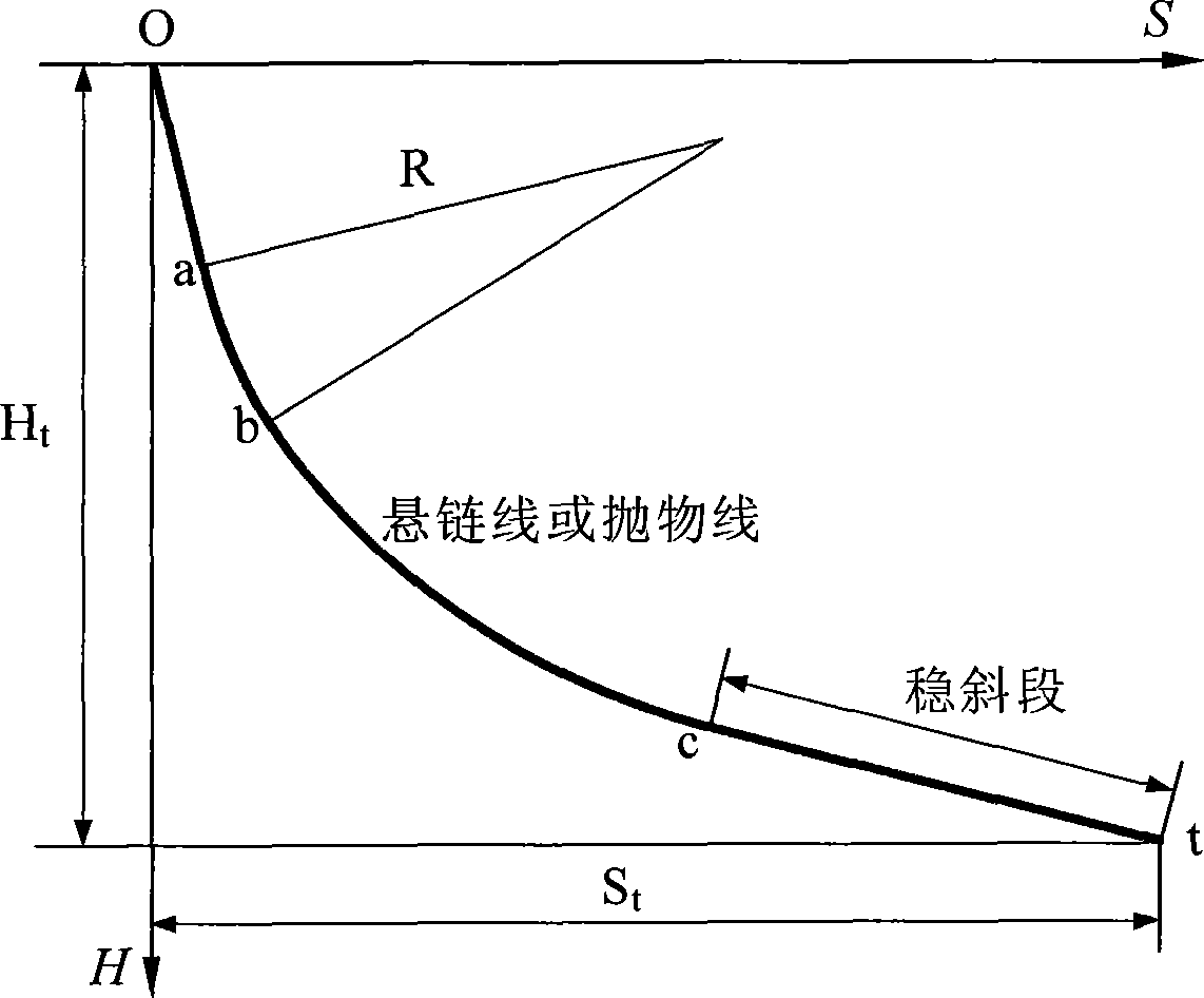 Monitoring method for drilled wellbore trajectories