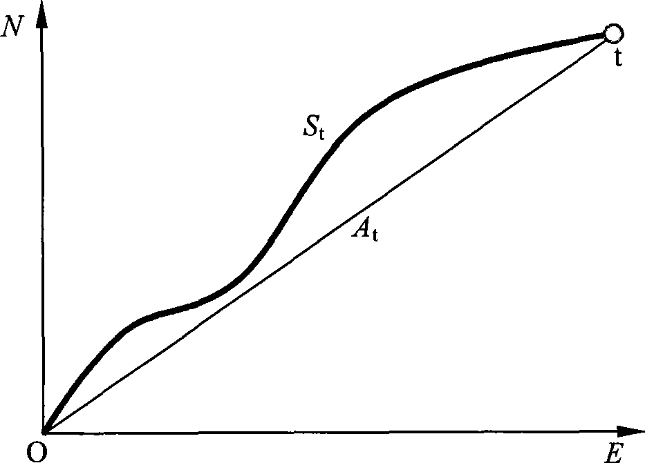 Monitoring method for drilled wellbore trajectories