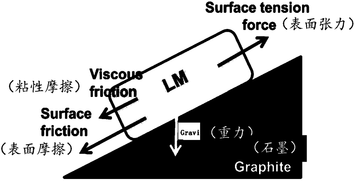 A deformable liquid metal machine that defies gravity