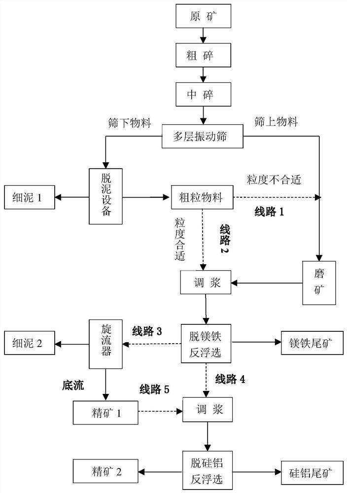 Desliming double-reverse flotation method for reducing impurity elements of phosphorite