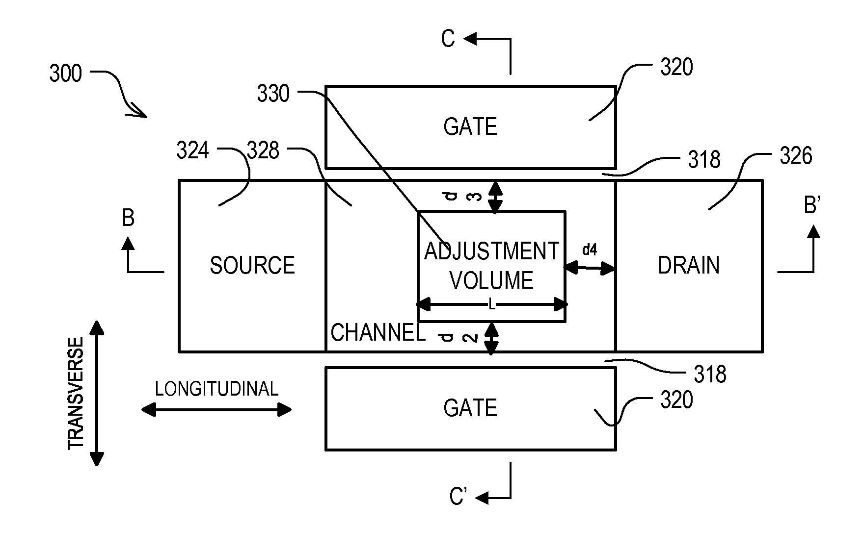 Increasing ion/ioff ratio in finfets and nano-wires