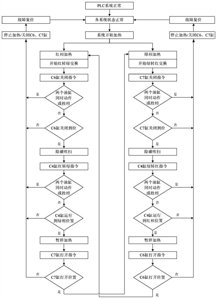 Coke oven heating system and exchange heating control method thereof