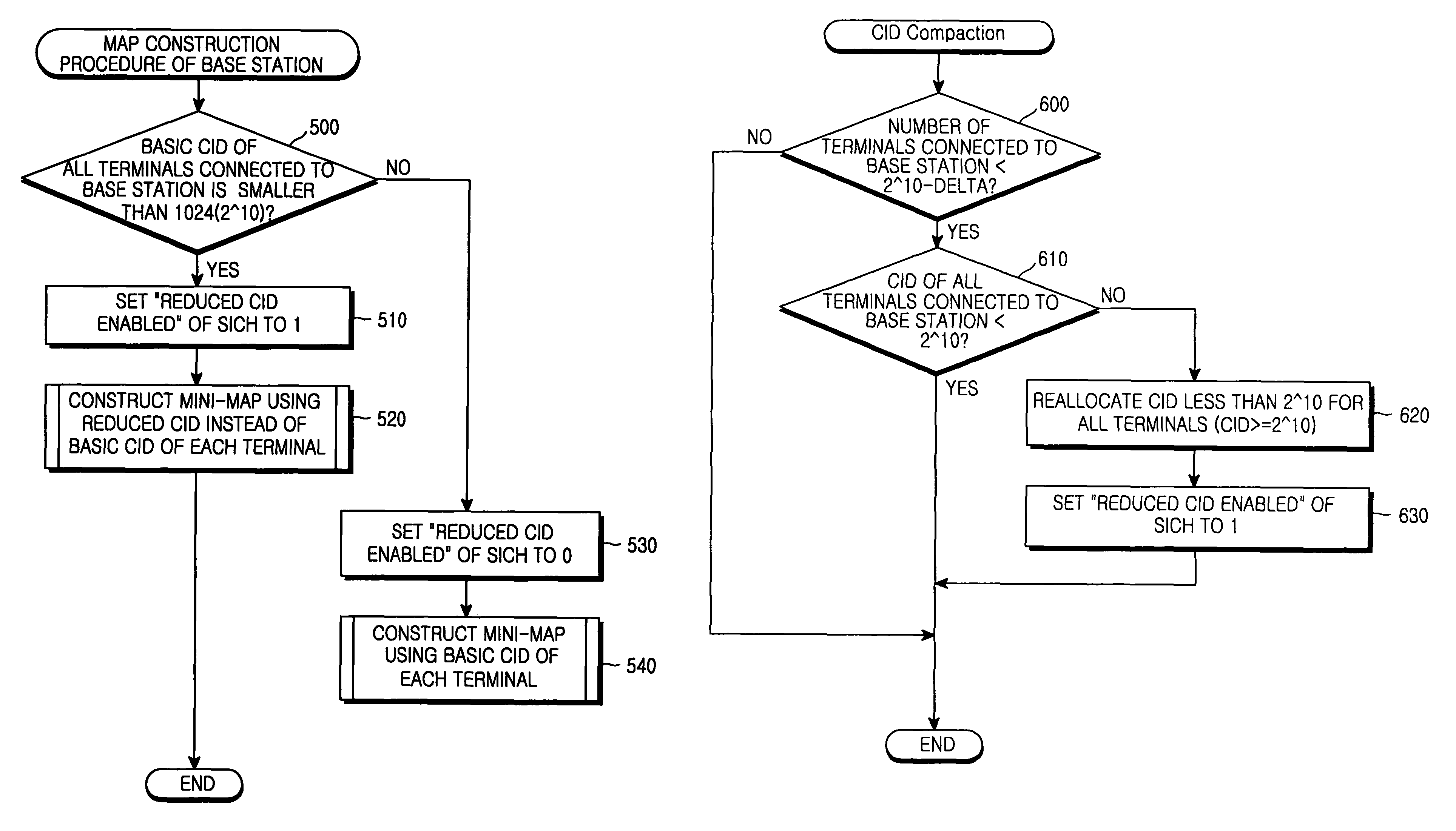 Method and apparatus for constructing MAP IE using reduced CID in broadband OFDMA systems