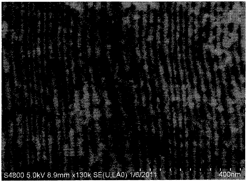 Oil phase dispersion sunblocking concentrate of nanometer titania and preparation method thereof