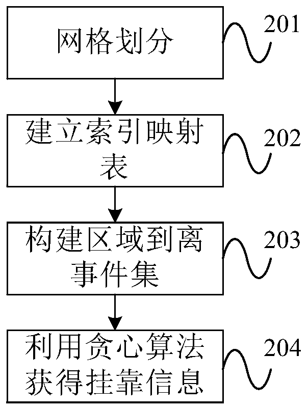 A method and system for mining ship calling events based on multi-layer areas of ports